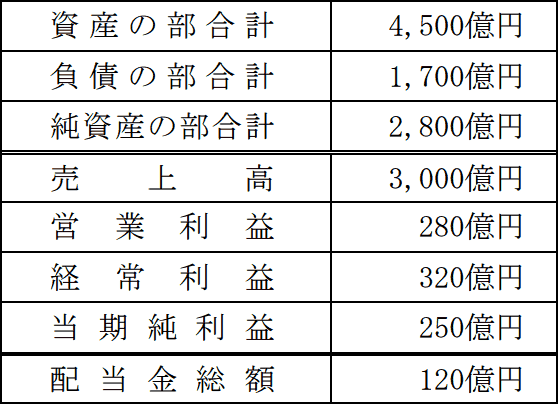 b1.png/image-size:279×202